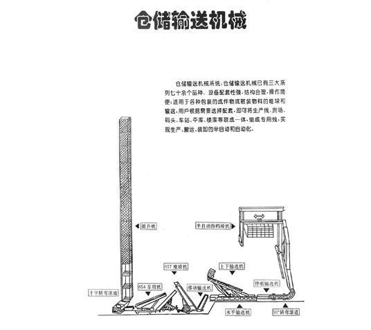 仓储乐动平台_乐动网页版械